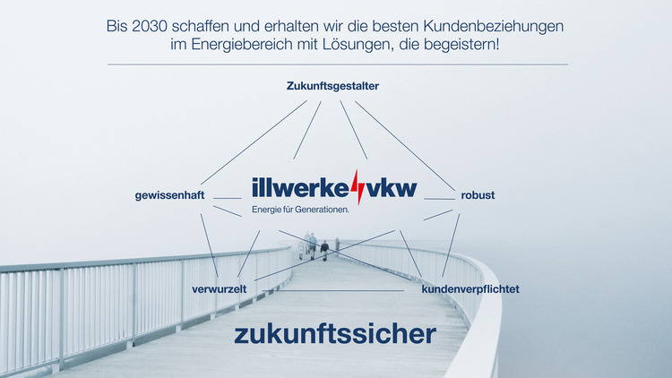 Werte Werte